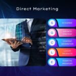 Direct Marketing Success